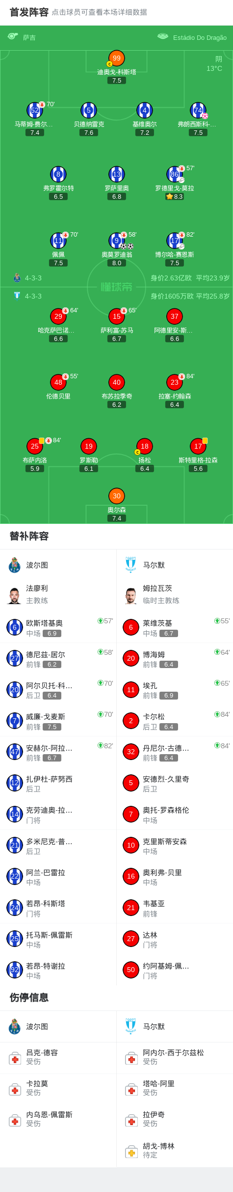 包含法兰克福俱乐部火速调整阵容，备战欧洲赛场的词条
